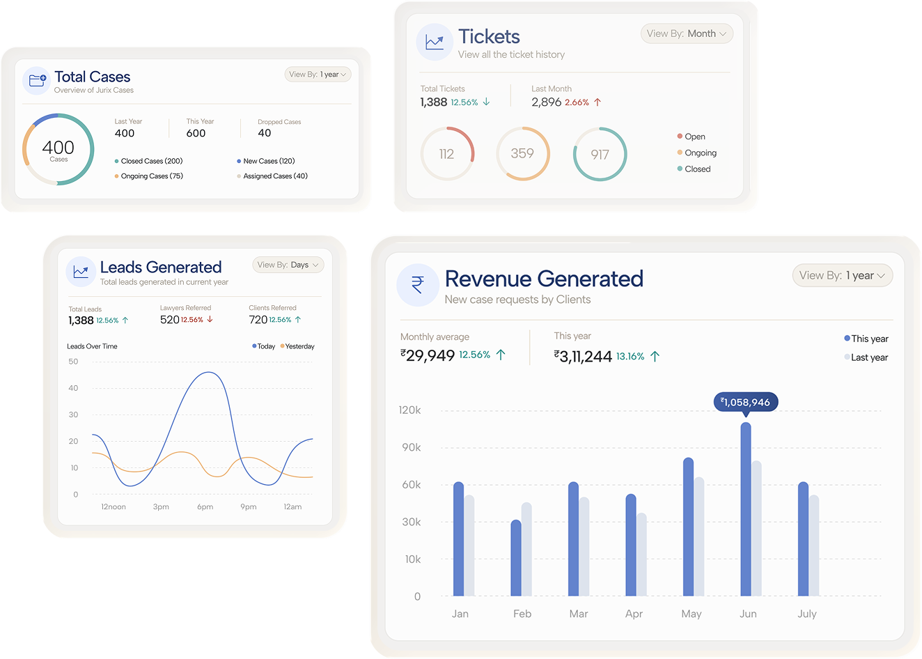 Jurix lawyer dashboard analytics